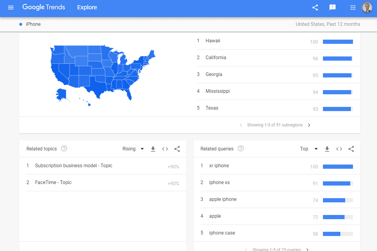 Google Trends -tulokset iPhonelle