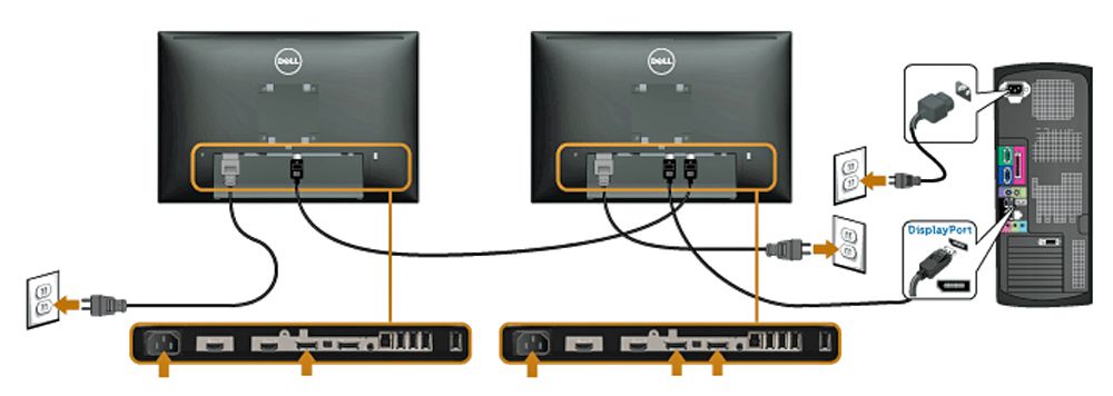 DisplayPort monitoreihin Daisy Chain Connection