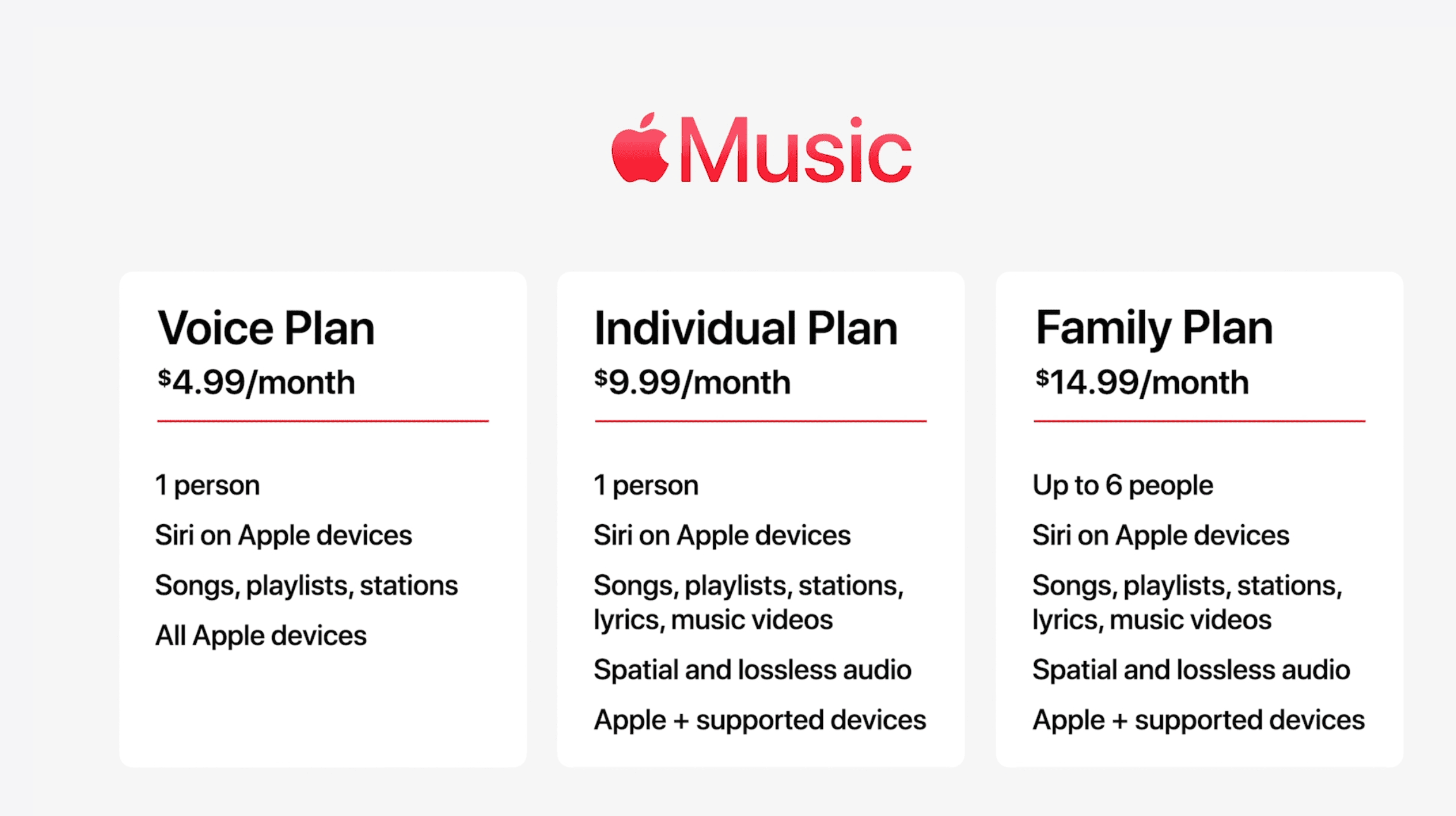 Apple Music -tilausvaihtoehdot