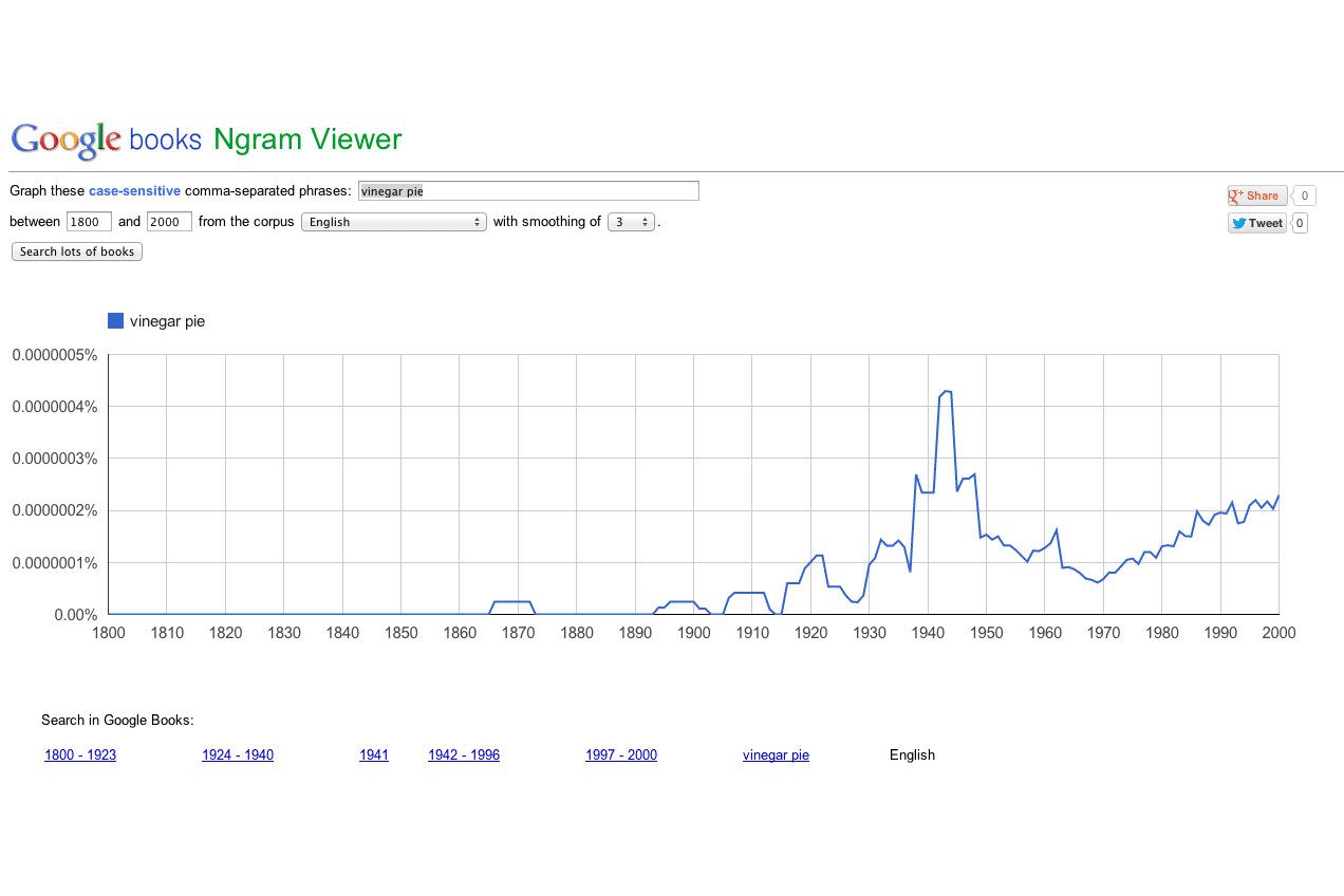 ngram viewer screenshot 79d5bb8ab1fb4527ab327e4415bcef31