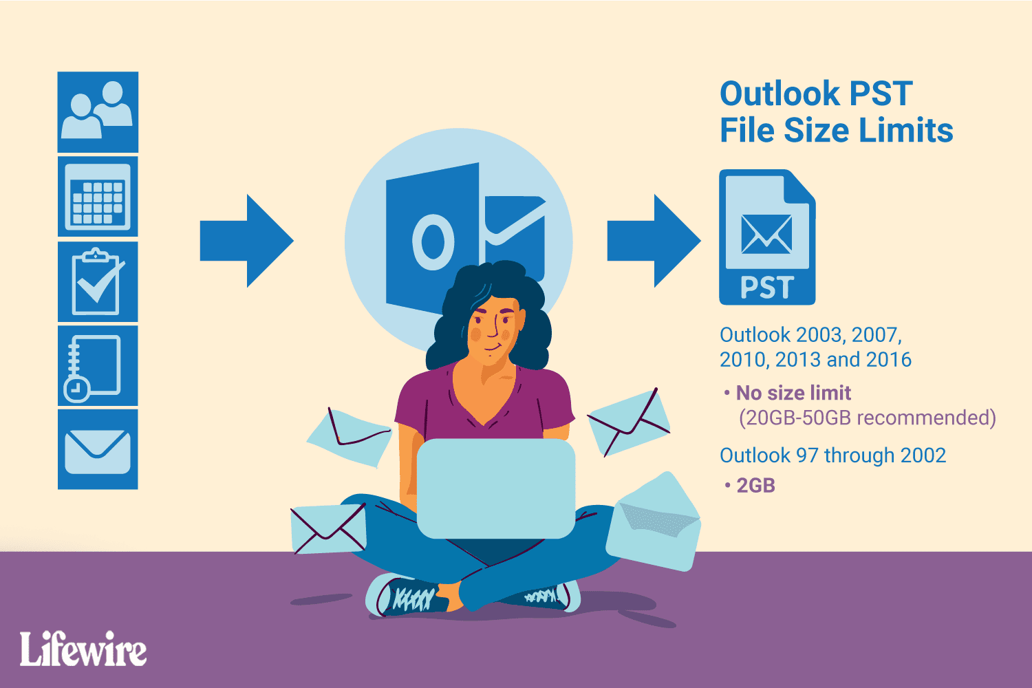 outlook pst files size limit 1173344 dac23b9eb1254135907cb532ac653b02