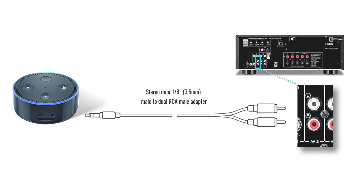 Echo Dot Yamahan kotiteatterivastaanottimella