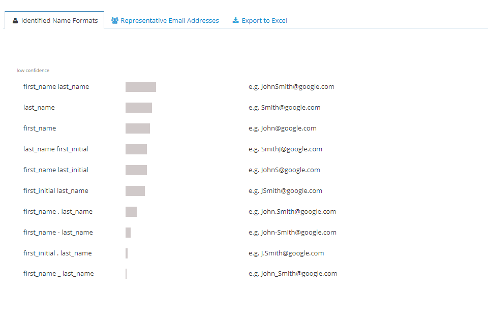 Sähköpostimuotoisten sähköpostiosoitteiden syntaksitiedot