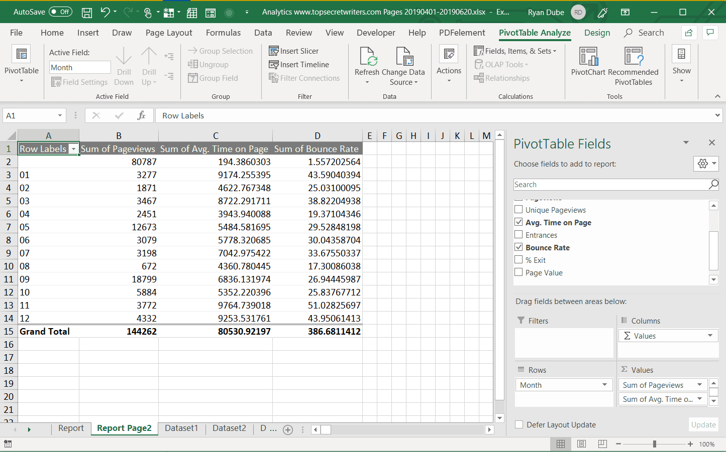 Kuvakaappaus pivot-taulukon analyysistä Excelissä