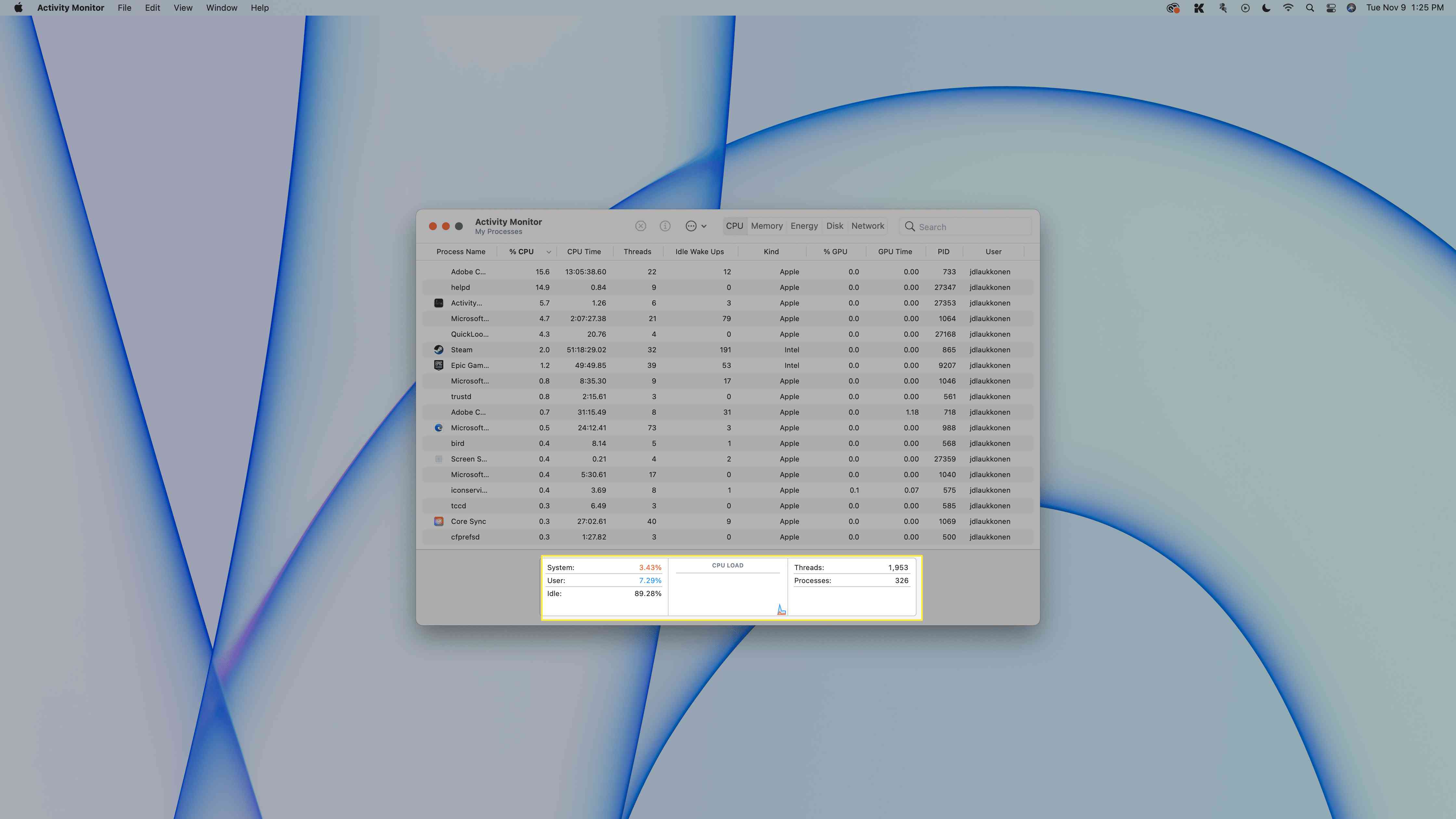 Activity Monitor näyttää suorituskyvyn Macissa