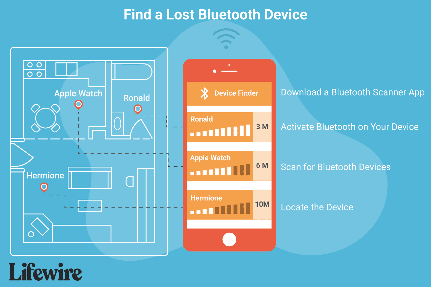 how to find a lost bluetooth device 2487669 91e97695a2b9449abd0f04184f78965e