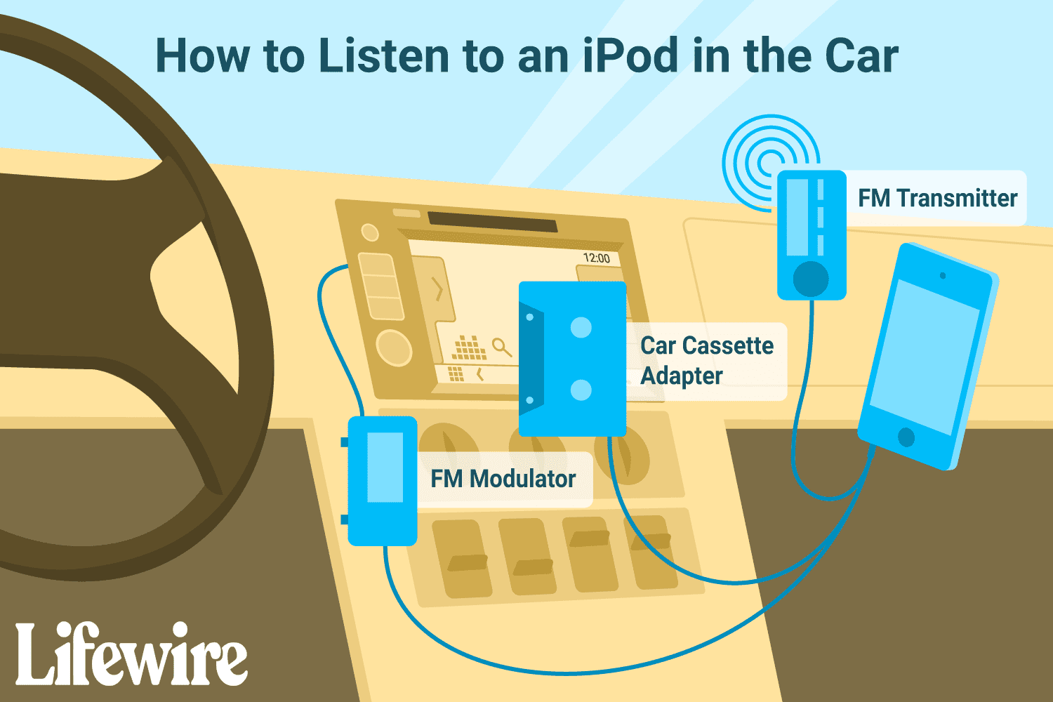 using ipod without upgrading head unit 534597 d307d5e997e24e42b2767af4bc25d0f5