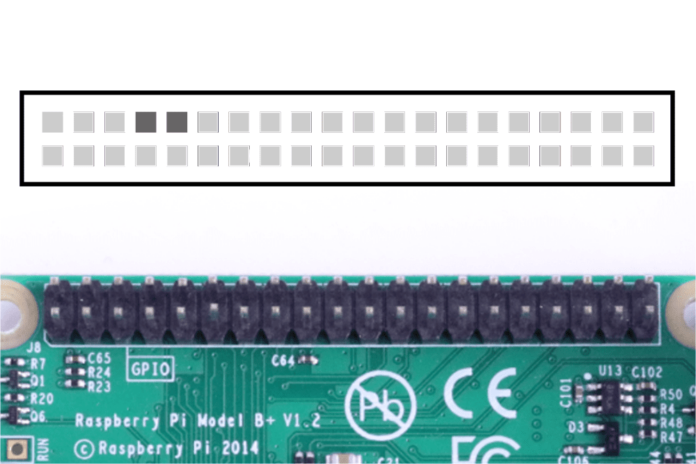 Raspberry Pi GPIO UART Pins