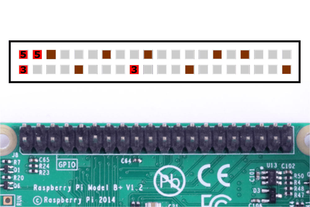 Raspberry Pi GPIO -virta- ja maadoitusnastat