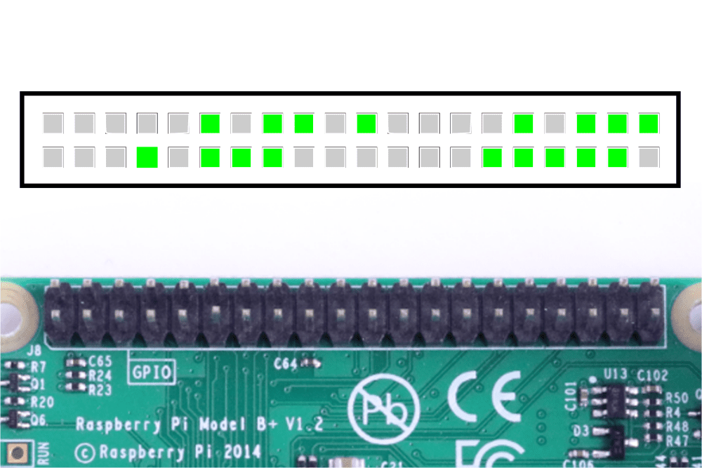 Raspberry Pi GPIO -tulo- ja -lähtönastat