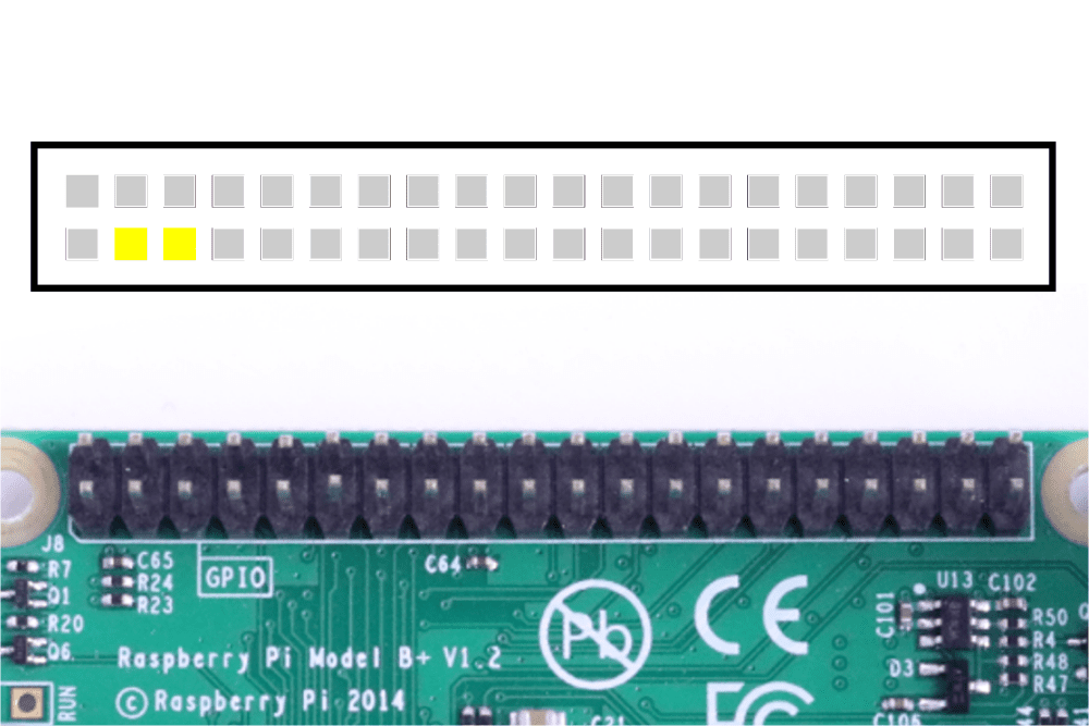 Raspberry Pi I2C GPIO Pins