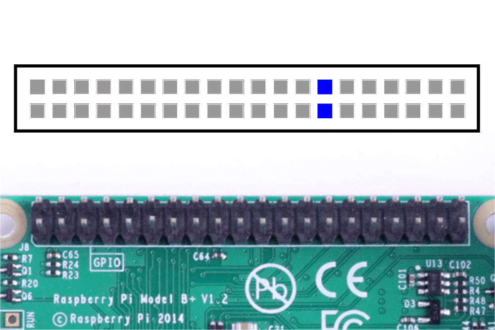 Raspberry Pi DNC GPIO Pins