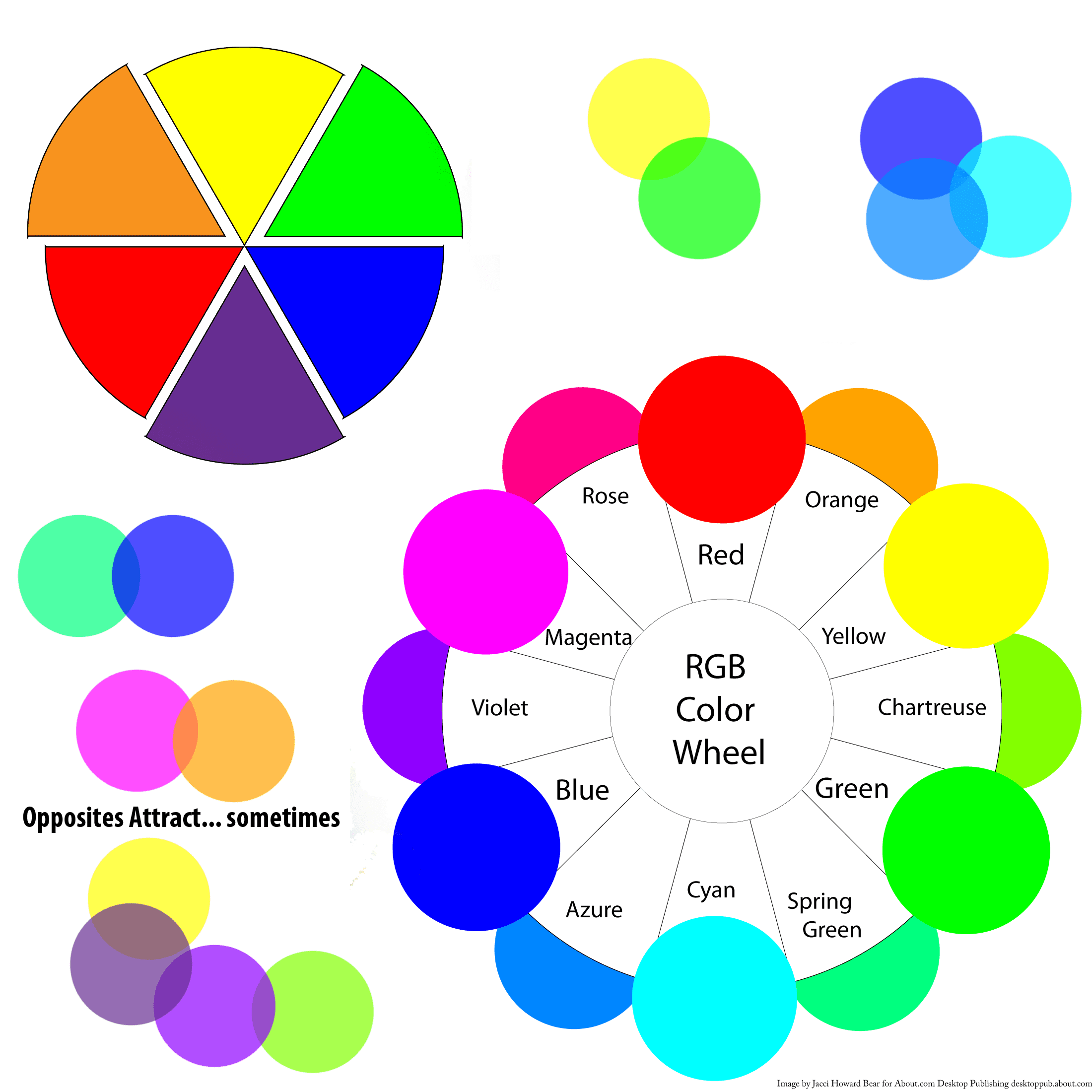 Valitse värit väripyörästä