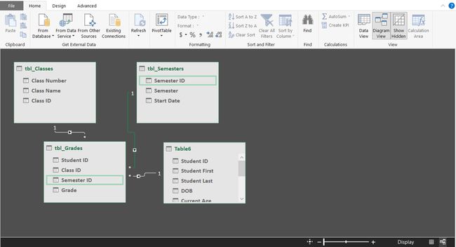 Kuvakaappaus, jossa näkyy esimerkki suhteista PowerPivot for Excel -apuohjelmassa