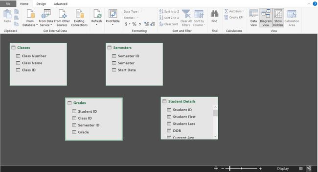 Näyttökaappaus, joka näyttää kaavionäkymän Excel PowerPivotissa