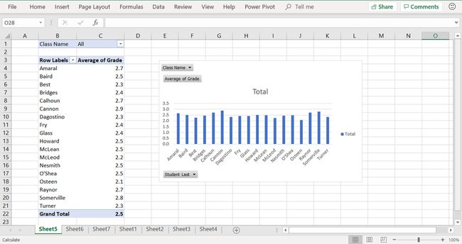 Kuvakaappaus, jossa näkyy pivot-taulukko, joka on muunnettu pivot-kaavioksi PowerPivot for Excelissä