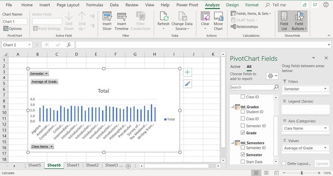 Näyttökaappaus, joka näyttää, kuinka kenttiä lisätään pivot-kaavioon Excel PowerPivotissa