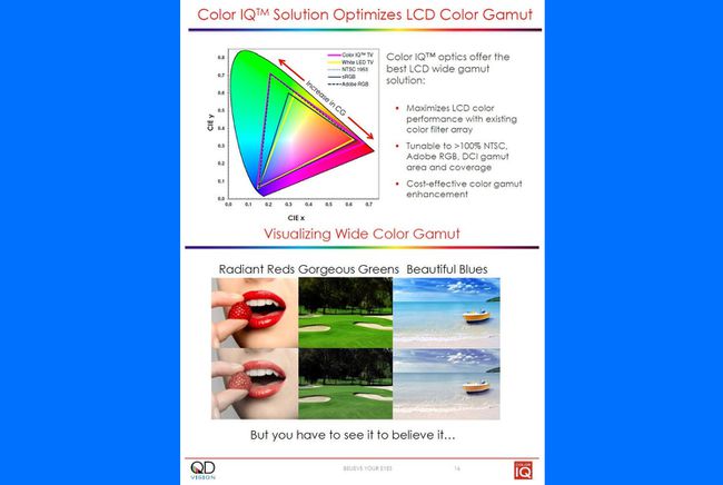 Quantum Dot Color Gamut Boost televisioille