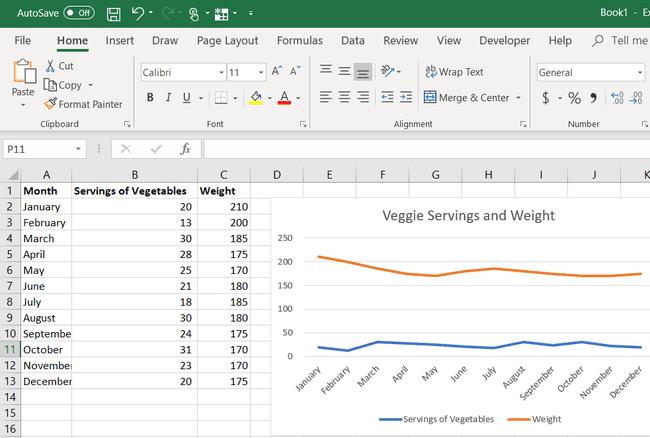 Kuvakaappaus viivasta, joka näyttää vihannesten annokset ja painon