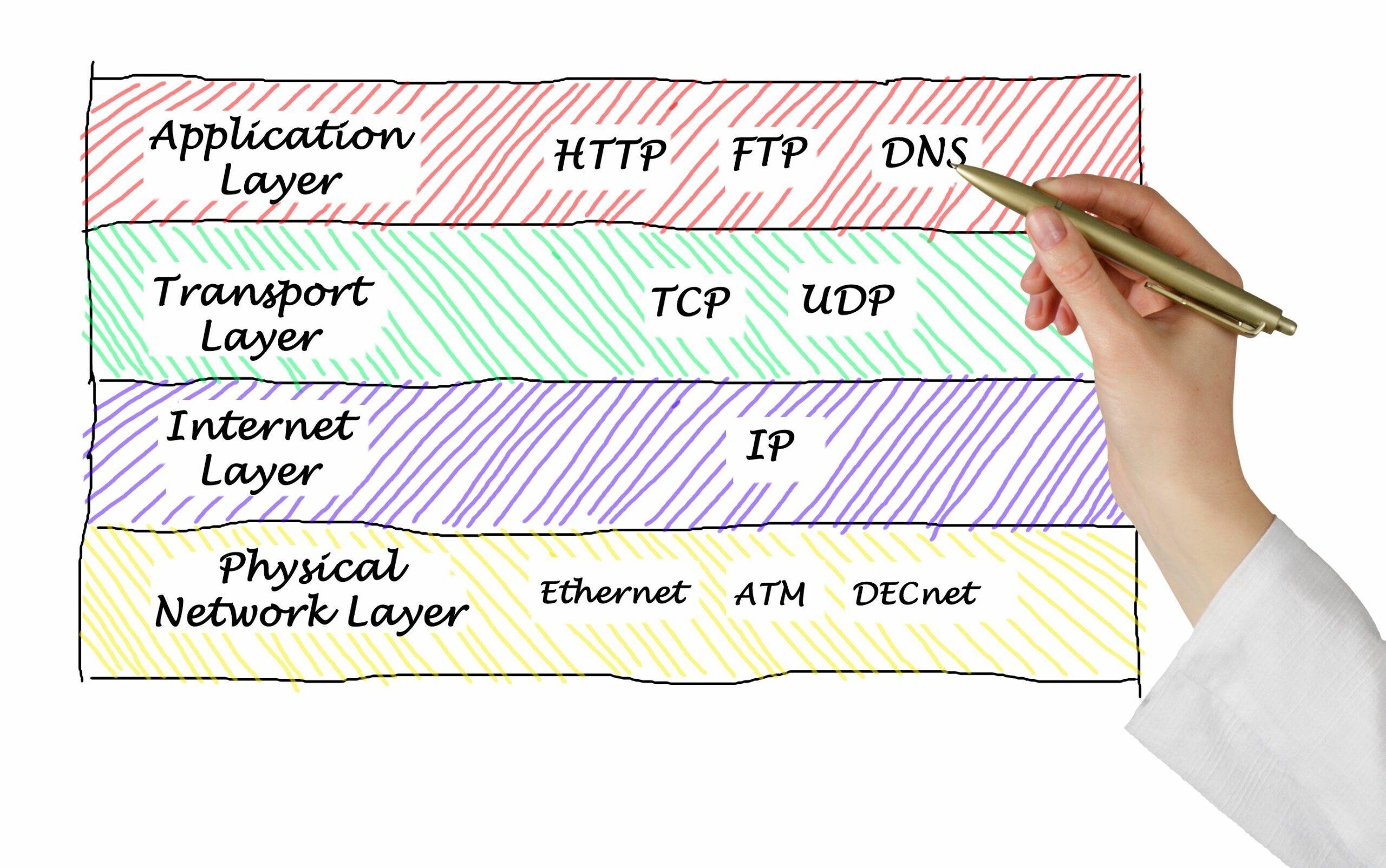 Internetprotocols b1d89a4522e341478358174381dd110f scaled