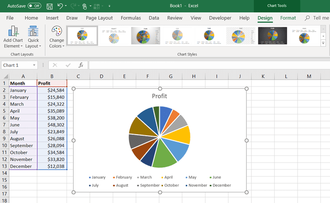 Kuvakaappaus yrityksen voitoista Excel-ympyräkaaviossa