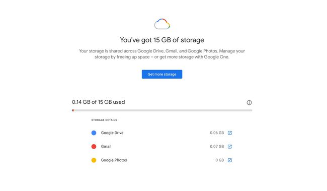 Google One -tallennustila näyttää tallennustilan käytön ja saatavuuden