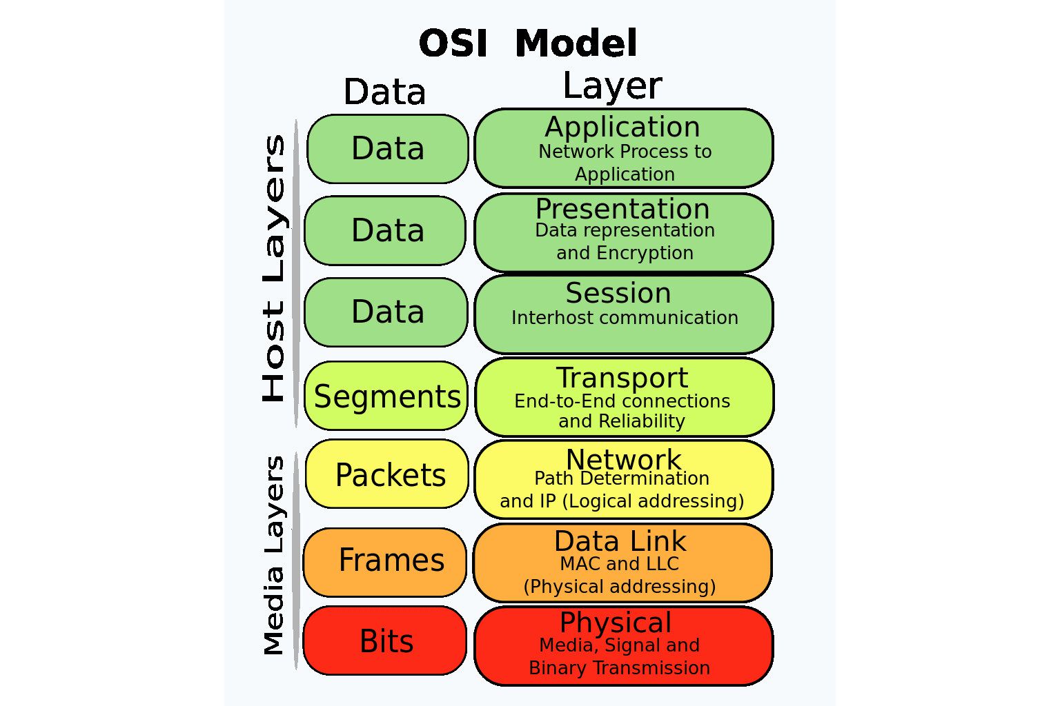 OSImodel 8d93f19d50e543348f82110aa11f7a93