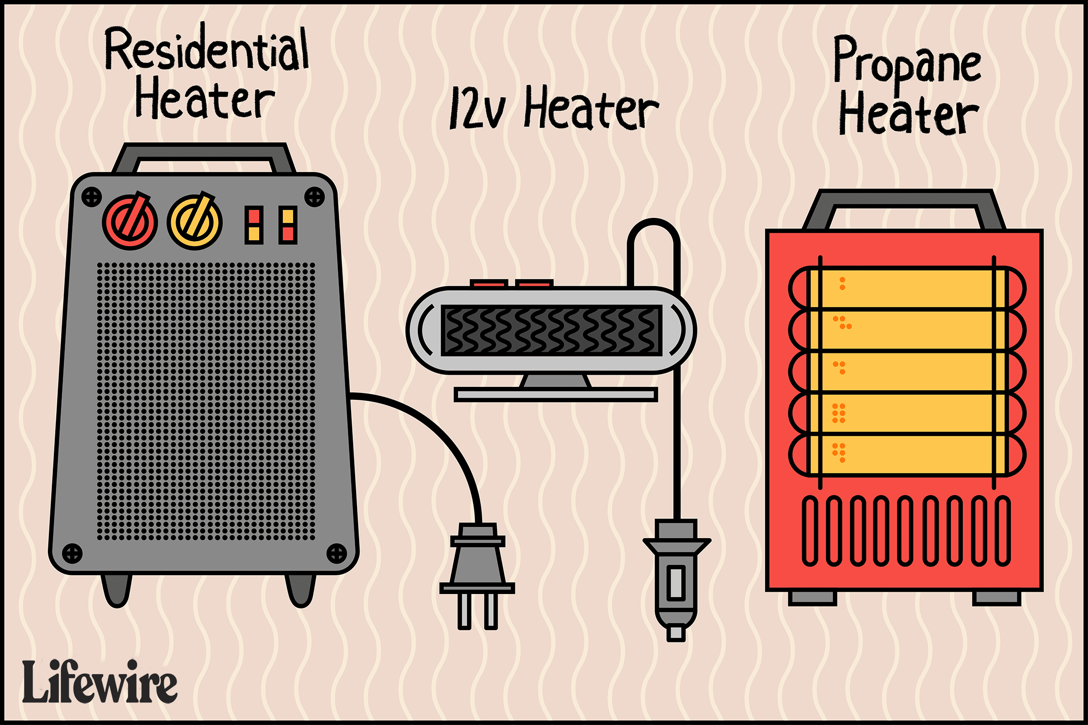 PortableCarHeater 534759 b31dbf8ec1a2491ea8ee248280de9f55