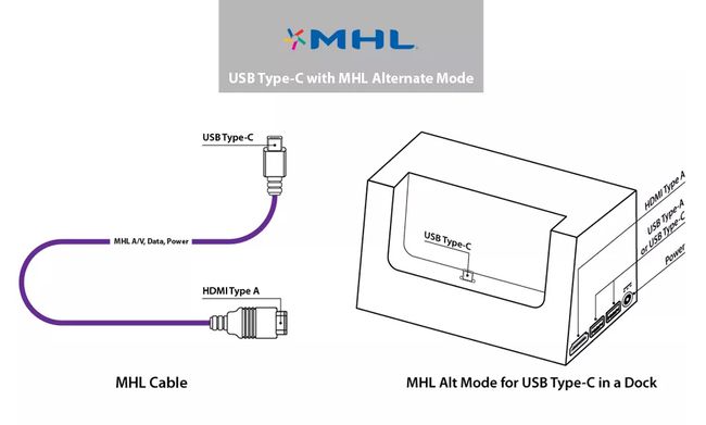 MHL Alt -tila USB Type-C:lle