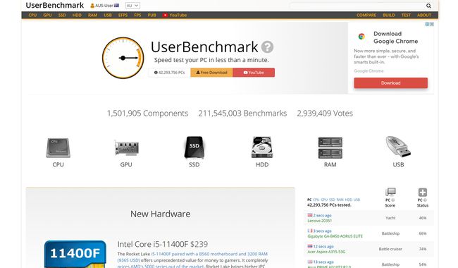 UserBenchmark-lataussivusto.