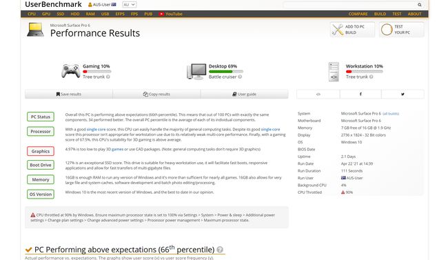 Windows 10 RAM-nopeusraportti UserBenchmarkin kautta.