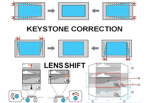 Esimerkkejä Keystone-korjauksesta vs. linssin siirto