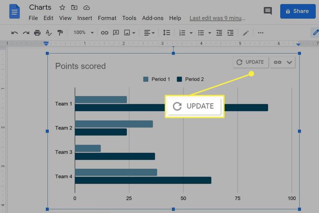 Päivityspainike Google-dokumenttien kaaviossa.