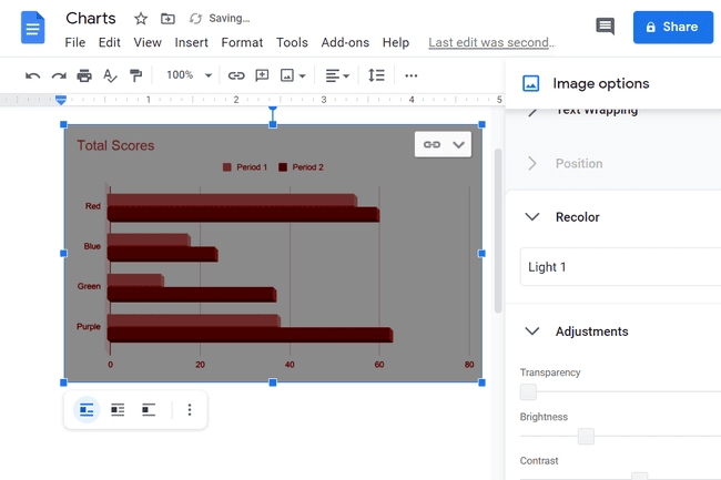 Kuvakaappaus pylväskaavion kuvavaihtoehdoista Google-dokumenteissa