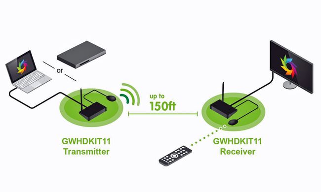 Asenna Iogear GWHDKIT11 Wireless HDMI Kit