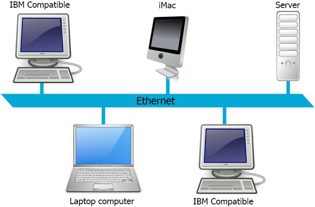 Kuva Ethernet LAN -verkosta