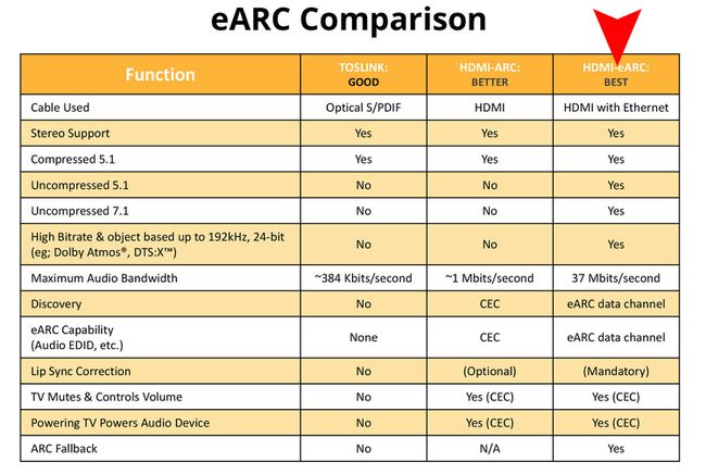 HDMI eARC vertailutaulukko