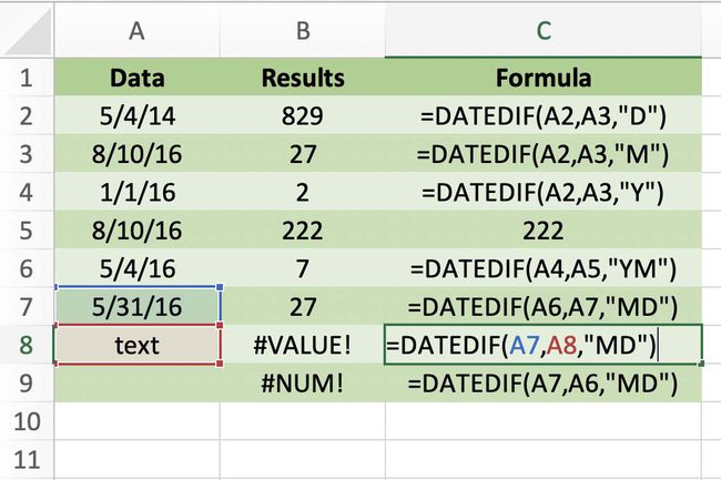 Näyttökaappaus Excelistä, joka näyttää DATEDIF-funktion virhearvot