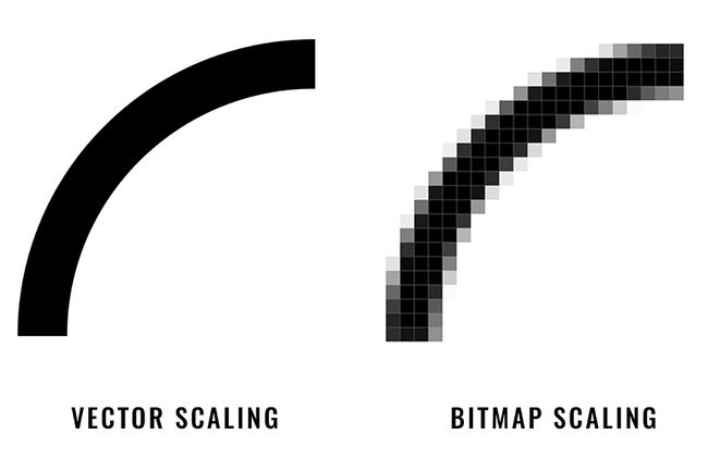 vektori vs bittikartta