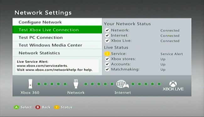 Teksti Xbox Live Connection -vaihtoehto Xbox 360:n verkkoasetuksissa