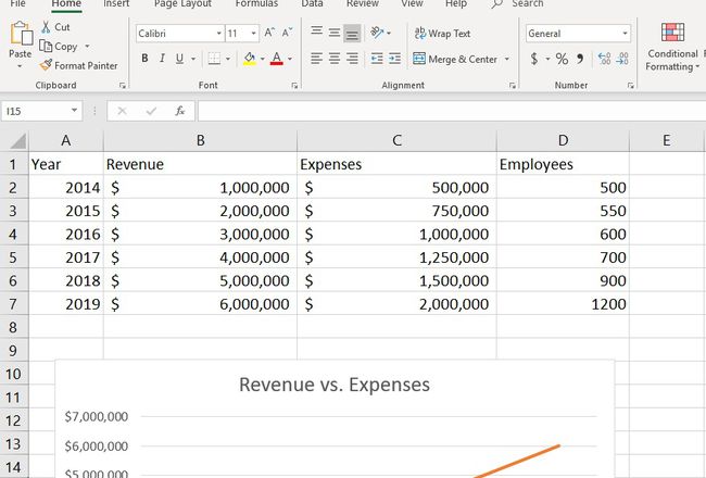 Yksinkertainen Excel-raportti, joka koostuu vuosittaisista arvoista kolmessa kategoriassa