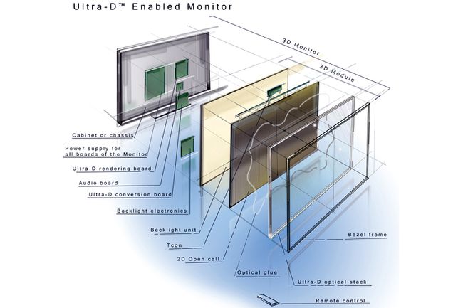 Lasittomassa 3D-televisiossa