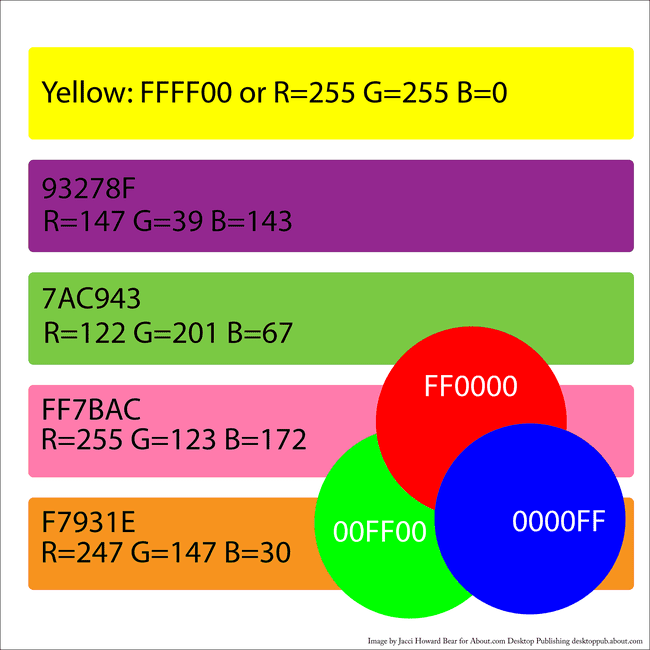 Heksadesimaalitripletit RGB-väreille