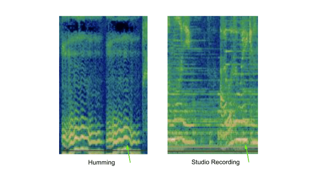 Googlen visualisointi huminasta leikeestä vastaavan studiotallenteen rinnalla.