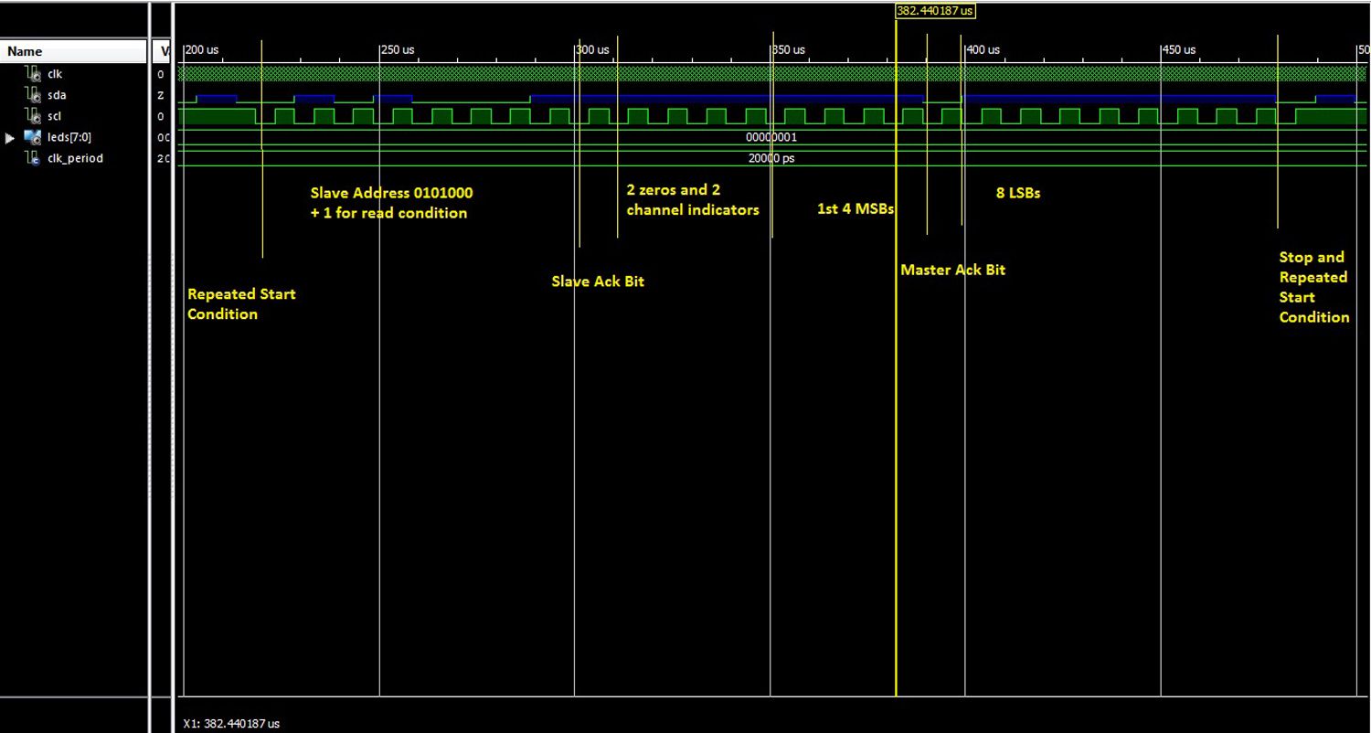 Phase Two of I2C protocol 57a256d73df78c32761d4291