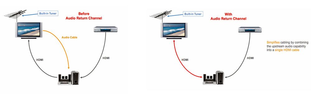 audio return channel illustration xxx 58e6b6165f9b58ef7e1dc1e3