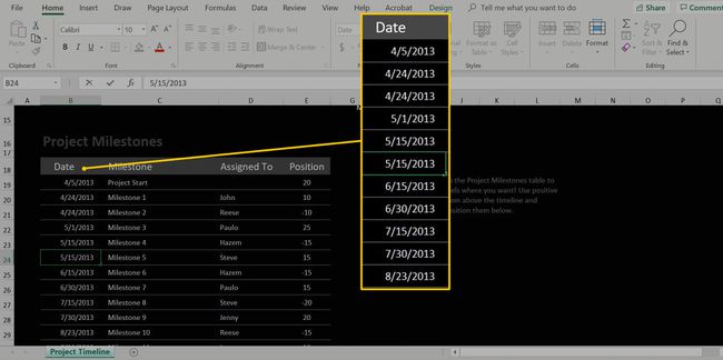 Päivämäärä-sarake Excel-tiedostossa "Project Milestones"