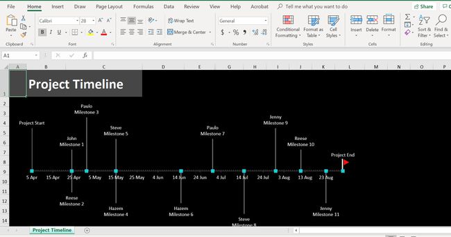 Kuvakaappaus Excelin Project Timeline -mallista.