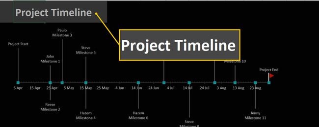 Projektin aikajana (kaavion otsikko) Excelissä