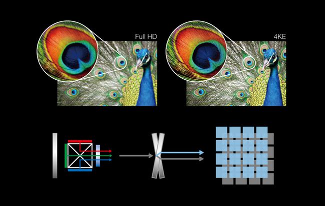 Epson 4KE Pixel Shift -prosessi